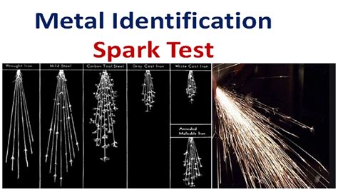 steel spark test for hardness|spark test metal identification.